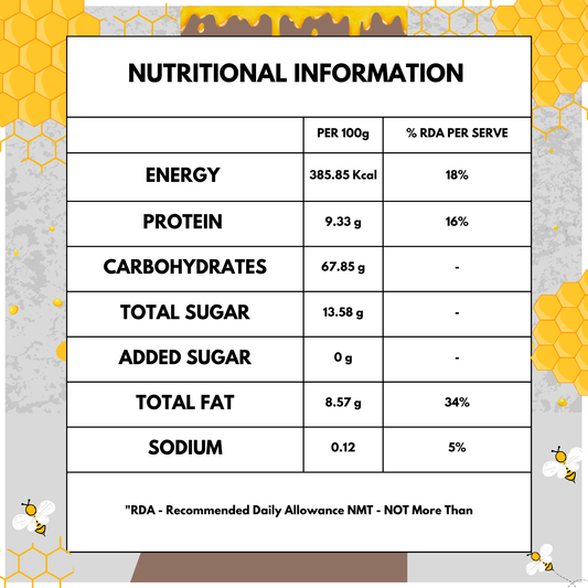 Dates and nuts Energy Bites - No Added Sugar