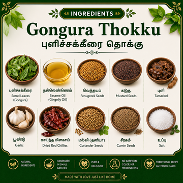 An ingredients infographic for Gongura Thokku, featuring ten small bowls of raw ingredients arranged in two rows on a cream background with a dark green border. The ingredients include sorrel leaves, sesame oil, fenugreek seeds, mustard seeds, tamarind, garlic, dried red chilies, coriander seeds, cumin seeds, and salt.